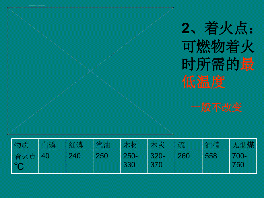 氧气和氧化第34课时ppt培训课件_第2页