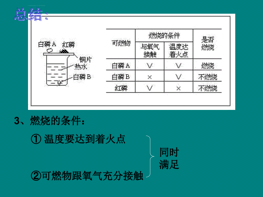 氧气和氧化第34课时ppt培训课件_第4页