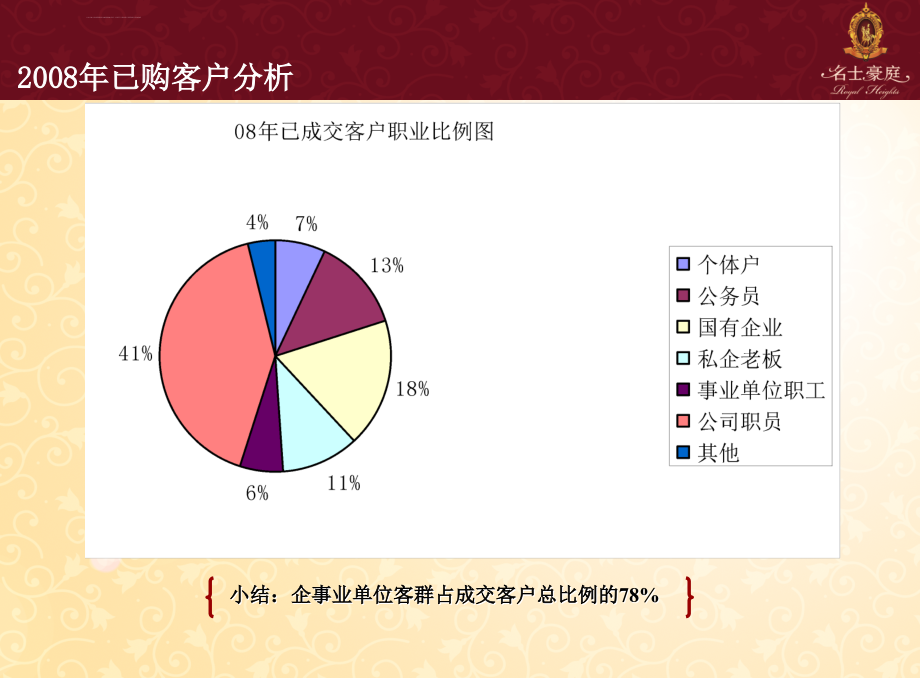 名士豪庭09年营销策划报告ppt培训课件_第5页