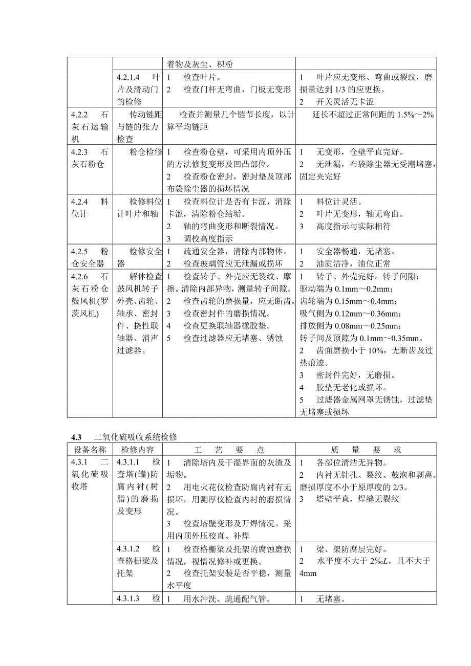 DLT748.10-2001 火力发电厂锅炉机组检修导则-10-脱硫装置检修_第5页