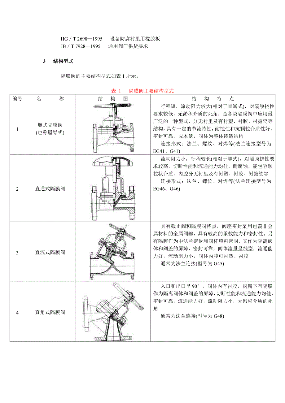 DLT716-2000 电站隔膜阀选用导则_第3页