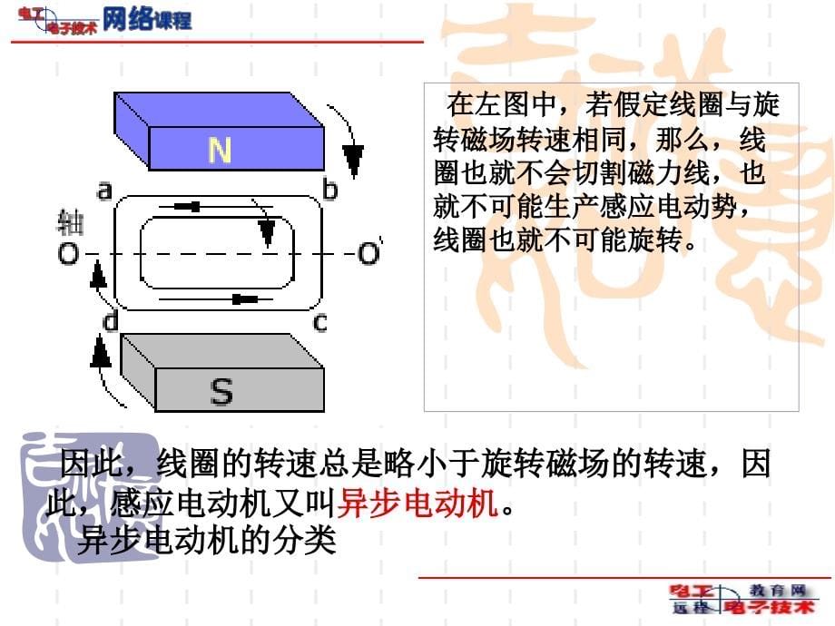 三相异步电动机的原理及其应用ppt培训课件_第5页