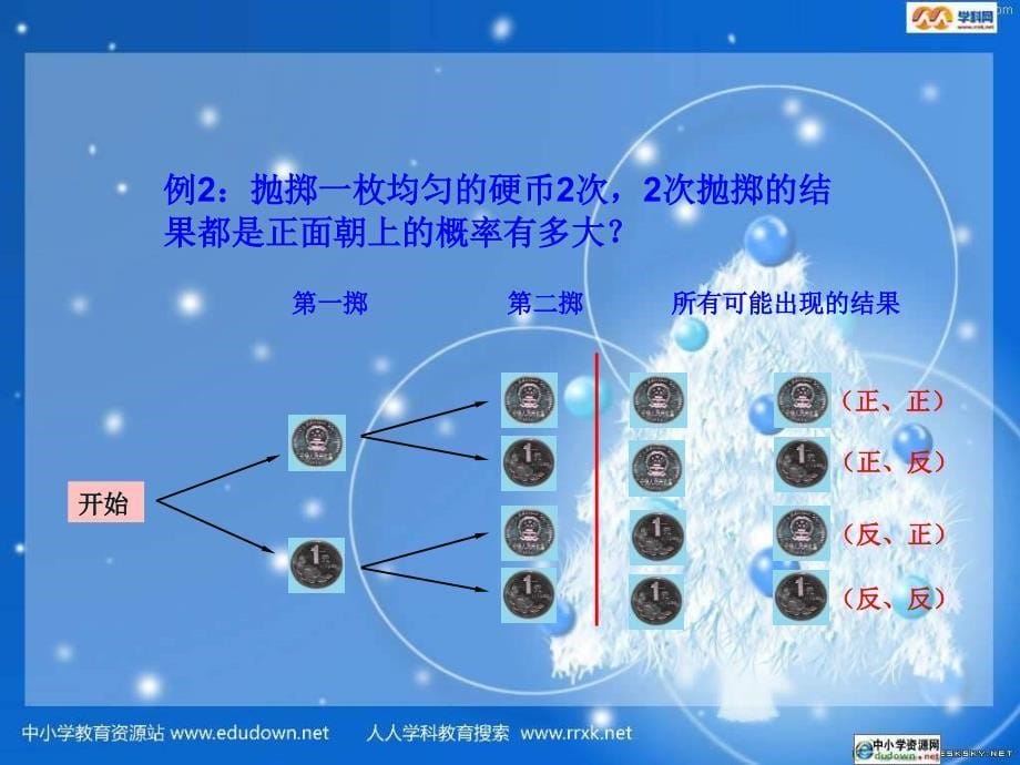 人教版数学九上25.2《用列举法求概率》课件之三_第5页