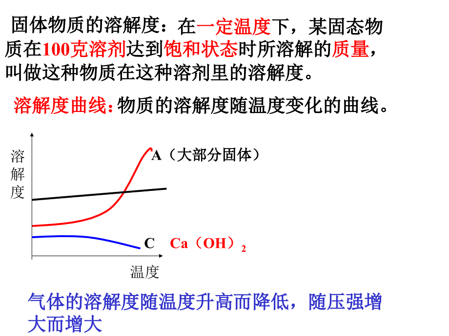 中考复习－溶液  浙教版ppt培训课件_第3页