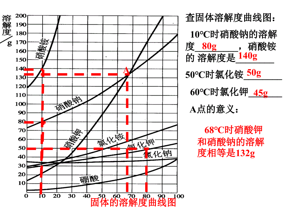 中考复习－溶液  浙教版ppt培训课件_第4页