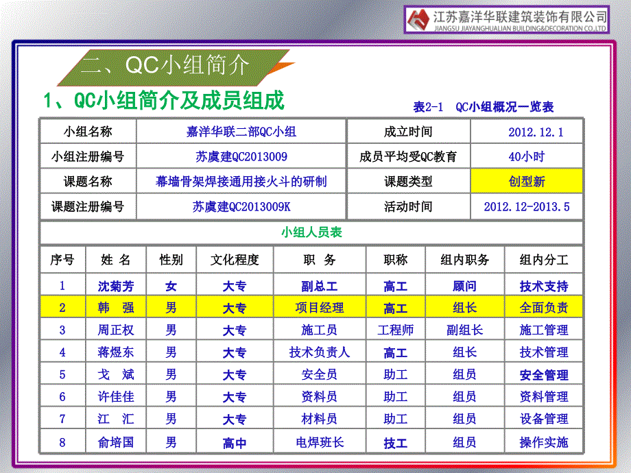 幕墙骨架焊接通用接火斗的研制ppt培训课件_第3页