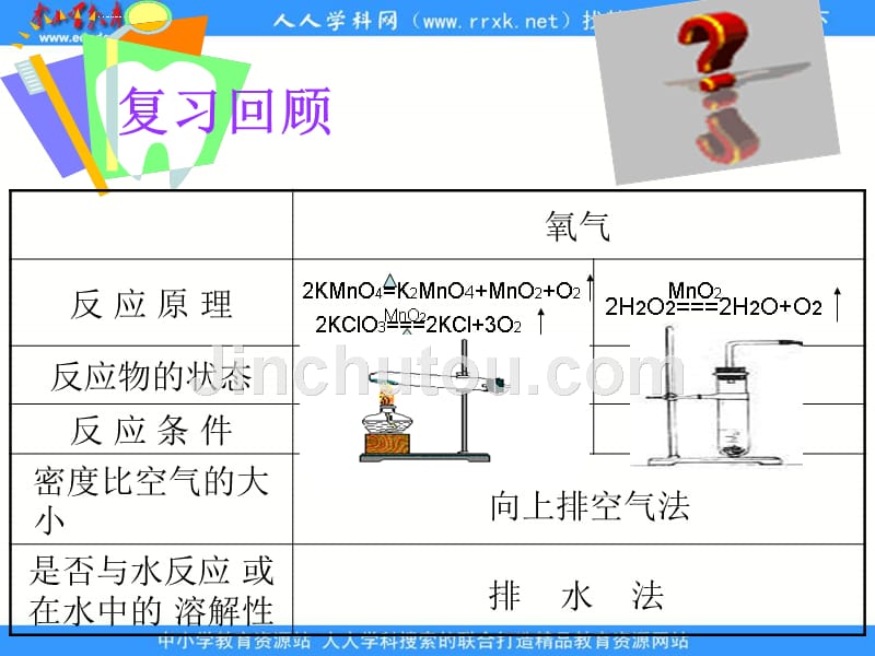 人教版化学九年《二氧化碳制取的研究》课件之七_第5页