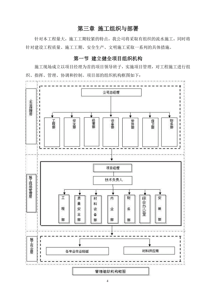 顺义区马坡镇佳和宜园(二期)维修改造施工组织设计_第4页