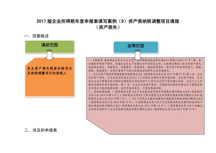 2017版企业所得税年度申报表填写案例(9)资产类纳税调整项目填报(资产损失)_第1页