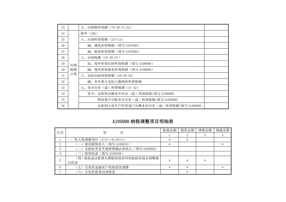 2017版企业所得税年度申报表填写案例(9)资产类纳税调整项目填报(资产损失)_第3页