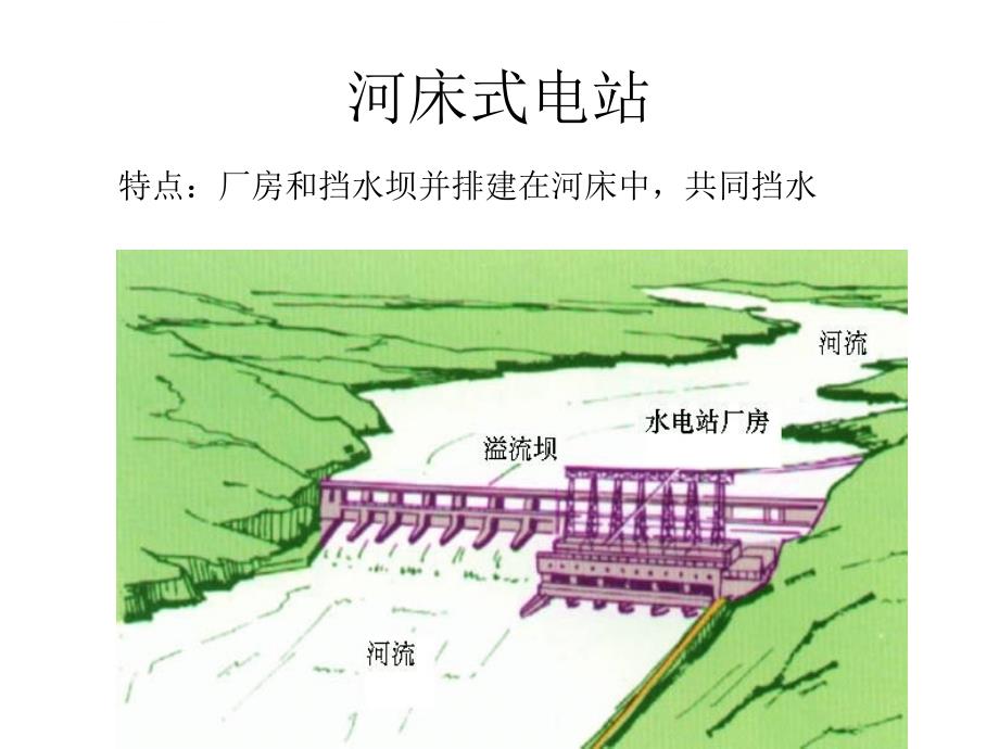 水电站建筑物ppt培训课件_第4页