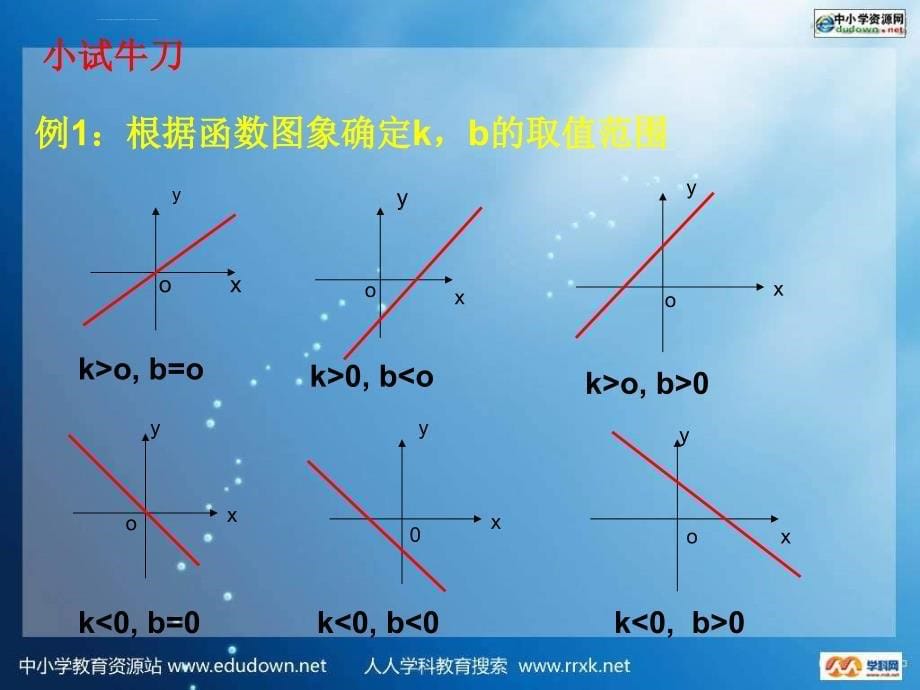 京教版八下15.6《一次函数的性质》课件_第5页