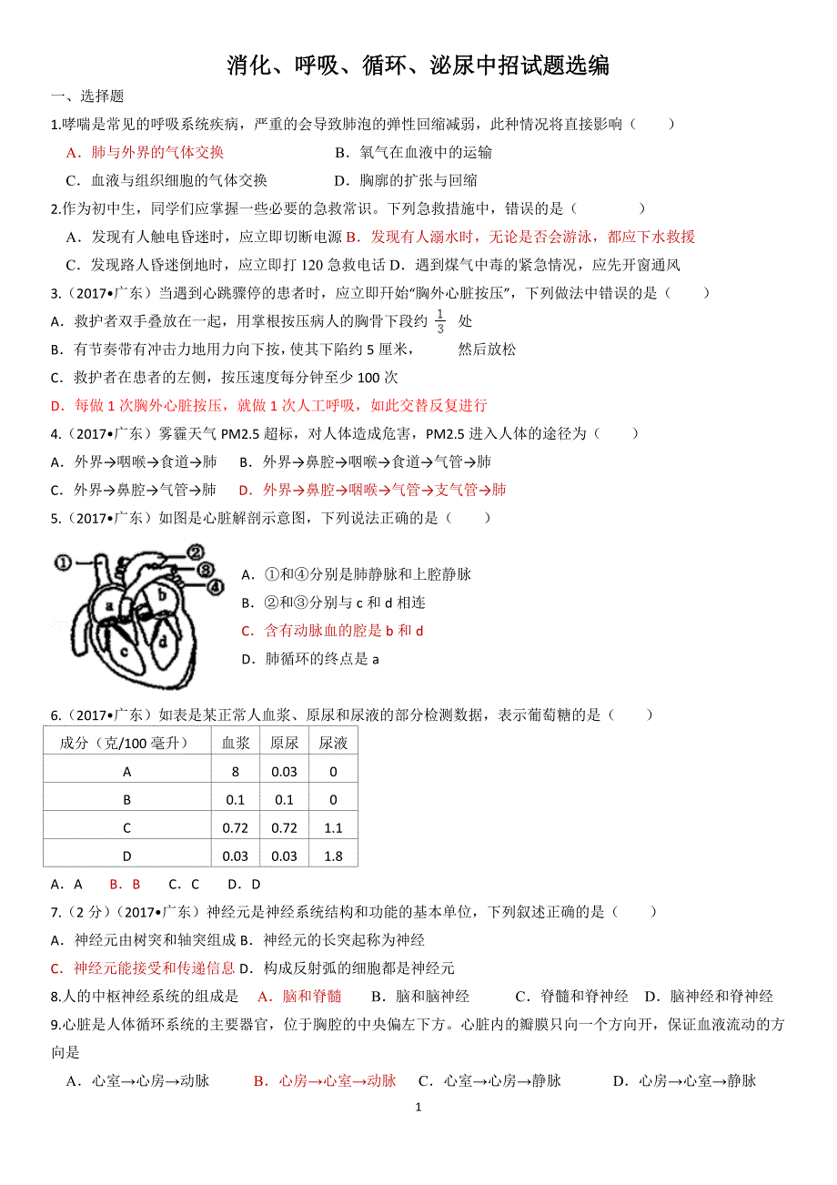 消化、呼吸、循环、泌尿和神经部分中招试题选编_第1页