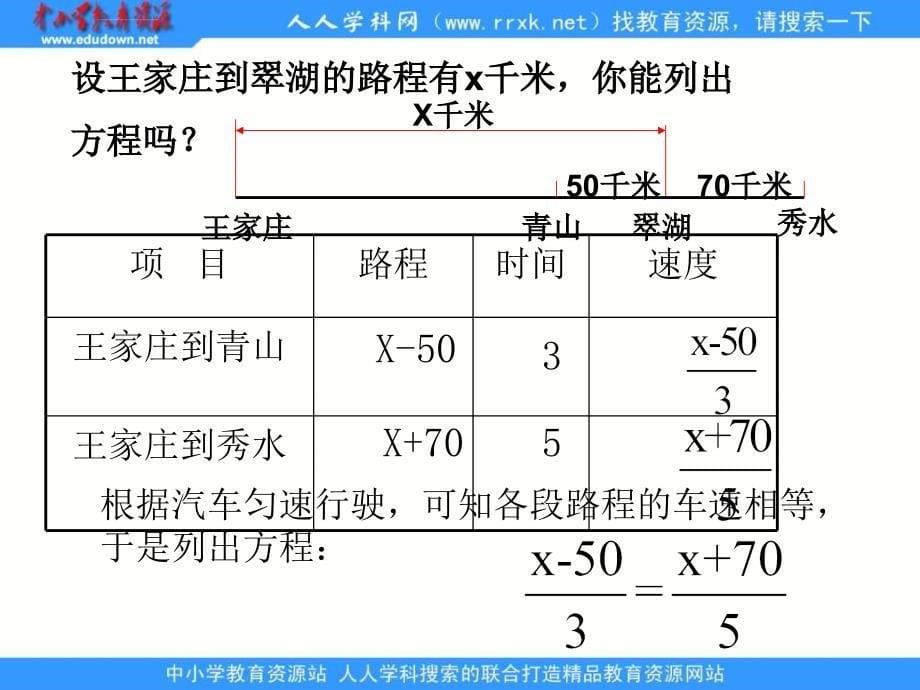 人教版数学七上3.1《从算式到方程》课件之一_第5页