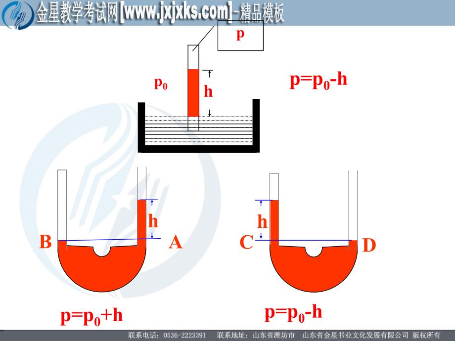 气体的等温变化ppt培训课件_第3页