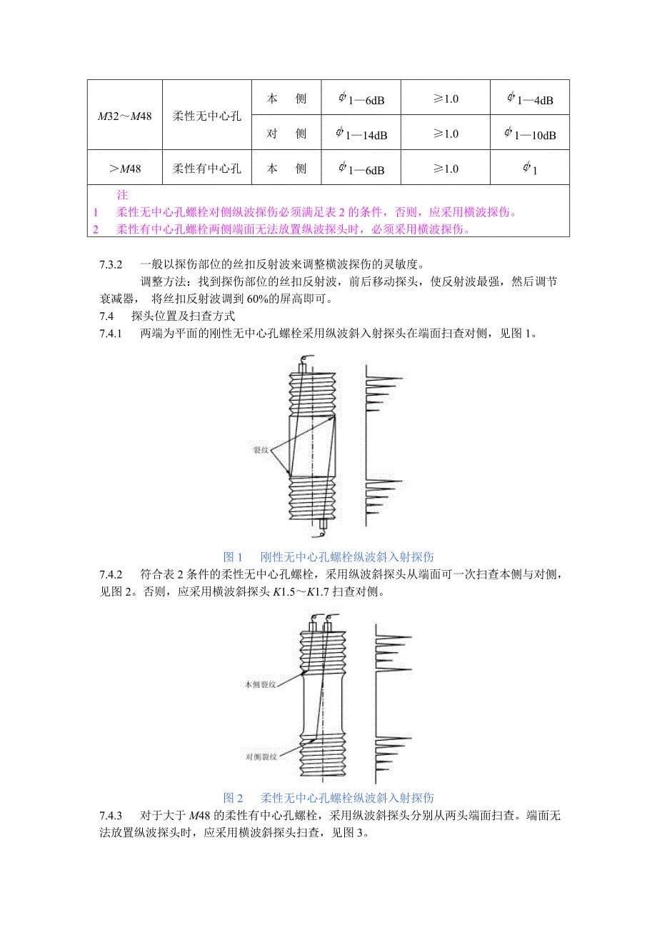 DLT694-1999 高温紧固螺栓超声波检验技术导则_第5页