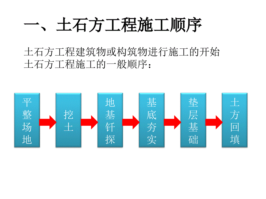 土石方工程ppt培训课件_第3页