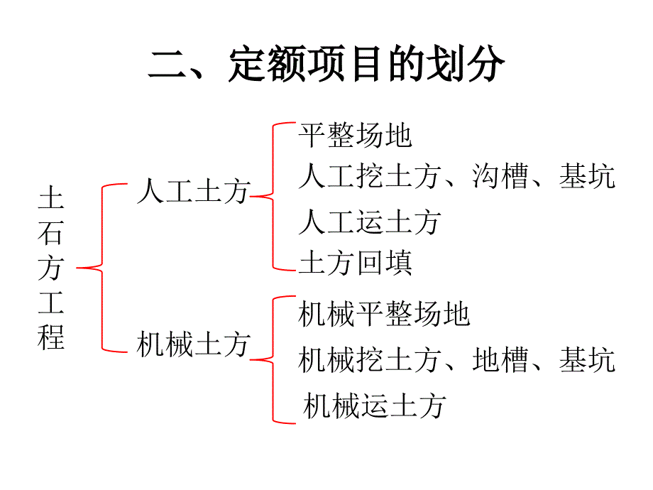 土石方工程ppt培训课件_第4页