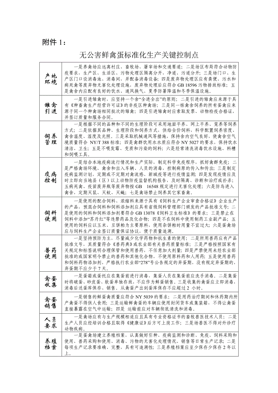 关键控制点及五保证声明_第2页