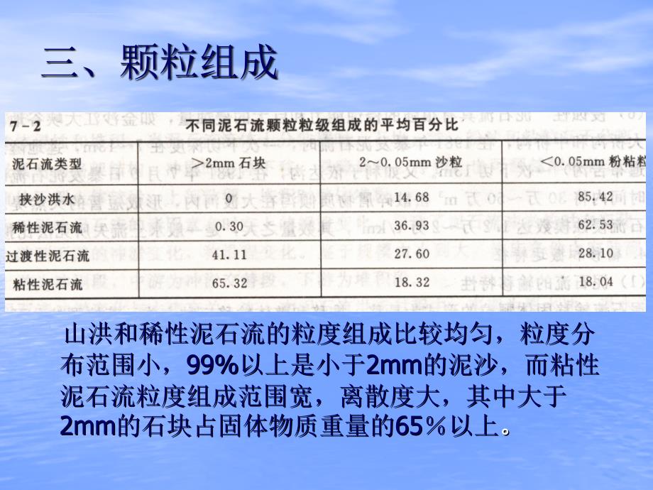 水灾害山洪泥石流技术讲座ppt培训课件_第4页