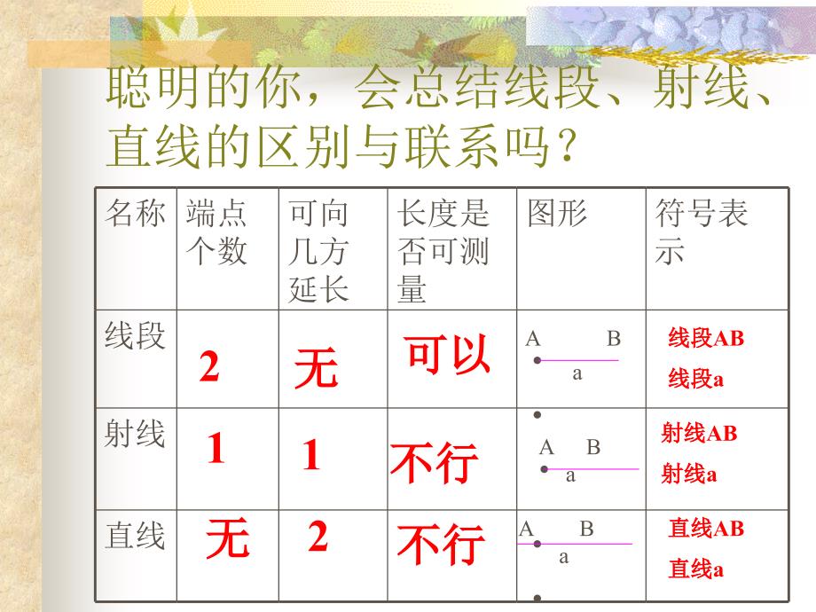 新人教版线段射线直线ppt培训课件_第4页