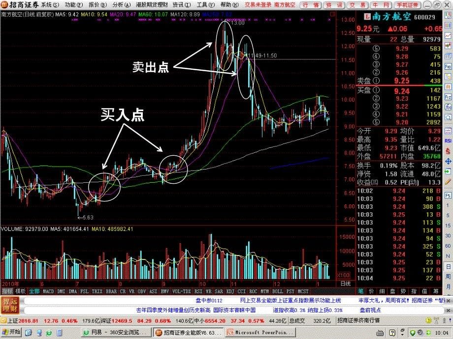 日本蜡烛图技术(多技术方法共同参考原则)_第5页