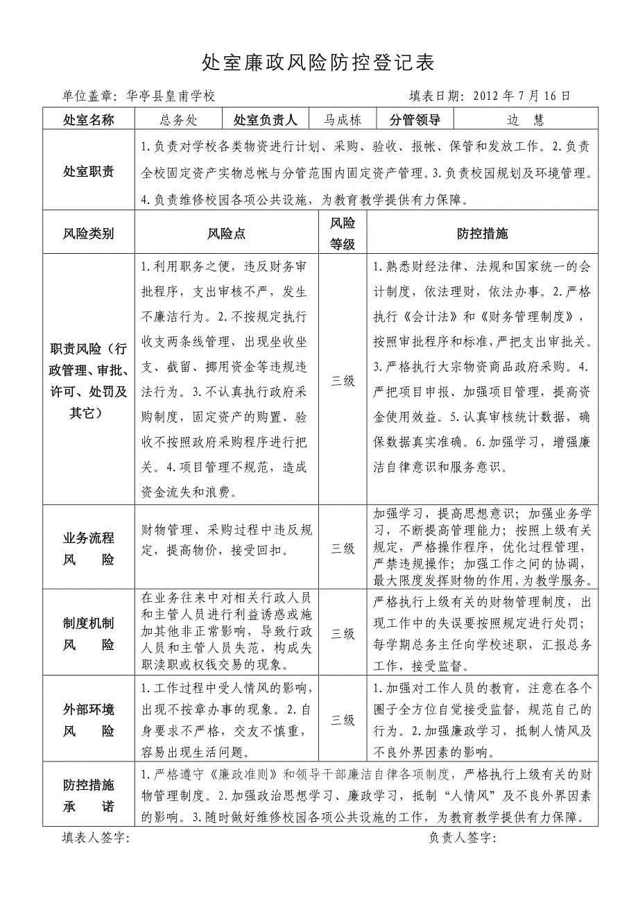 处室廉政风险防控表_第5页