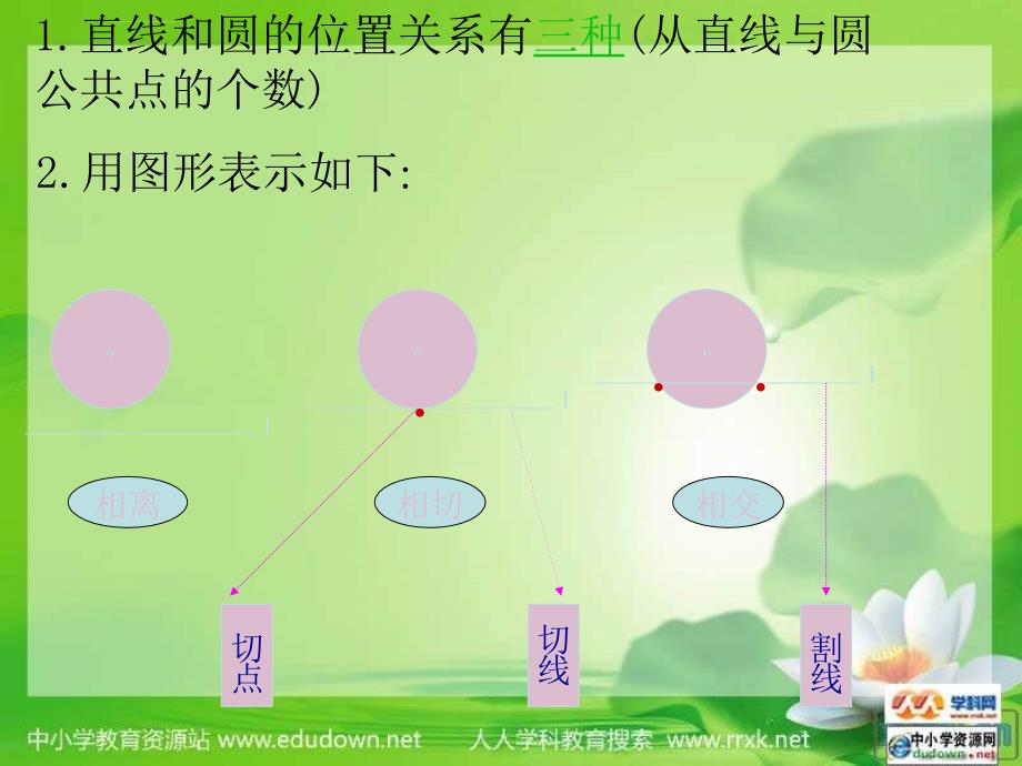 鲁教版数学九上3.5《直线和圆的位置关系》课件_第4页