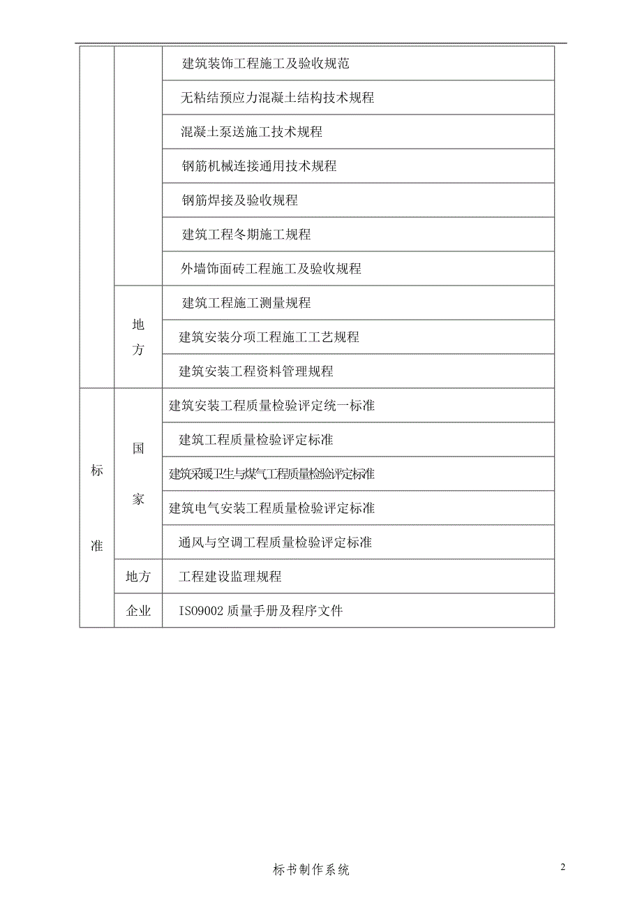 某住宅建筑施工组织设计_第4页