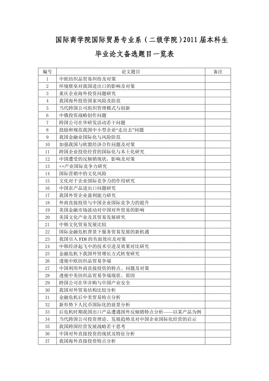 国贸专业毕业论文备选题目_第1页