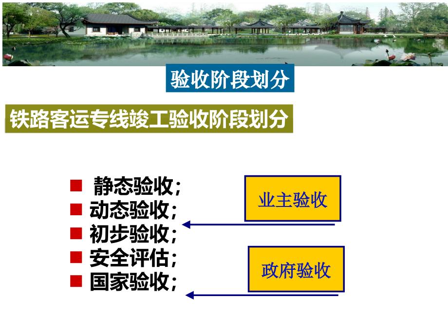 铁路客运专线竣工验收ppt培训课件_第4页