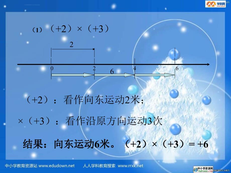 浙教版数学七上2.3《有理数的乘法》(第1课时)课件_第3页