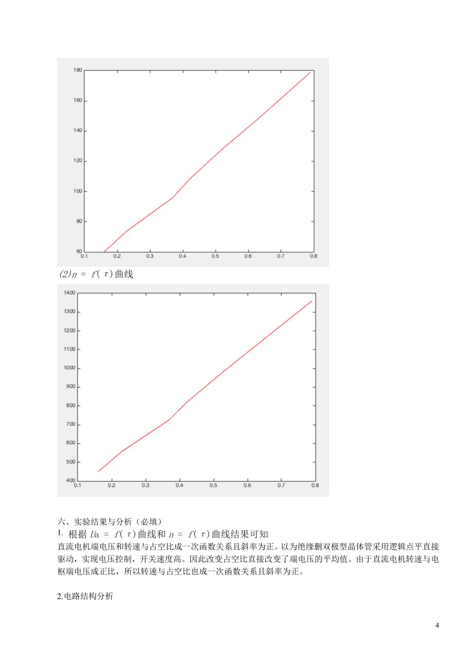 自关断器件及其驱动与保护电路实验报告_第4页