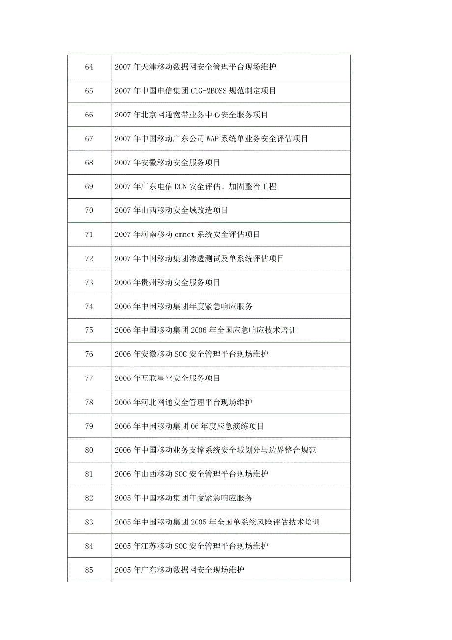 安氏领信安全服务类项目案例_第4页