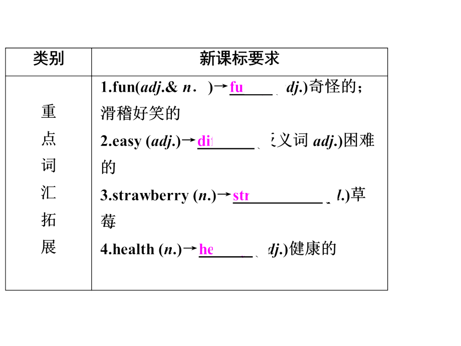 2015中总复习 夯实基础 七上 Units 5-9课件 人教新目标版_第4页