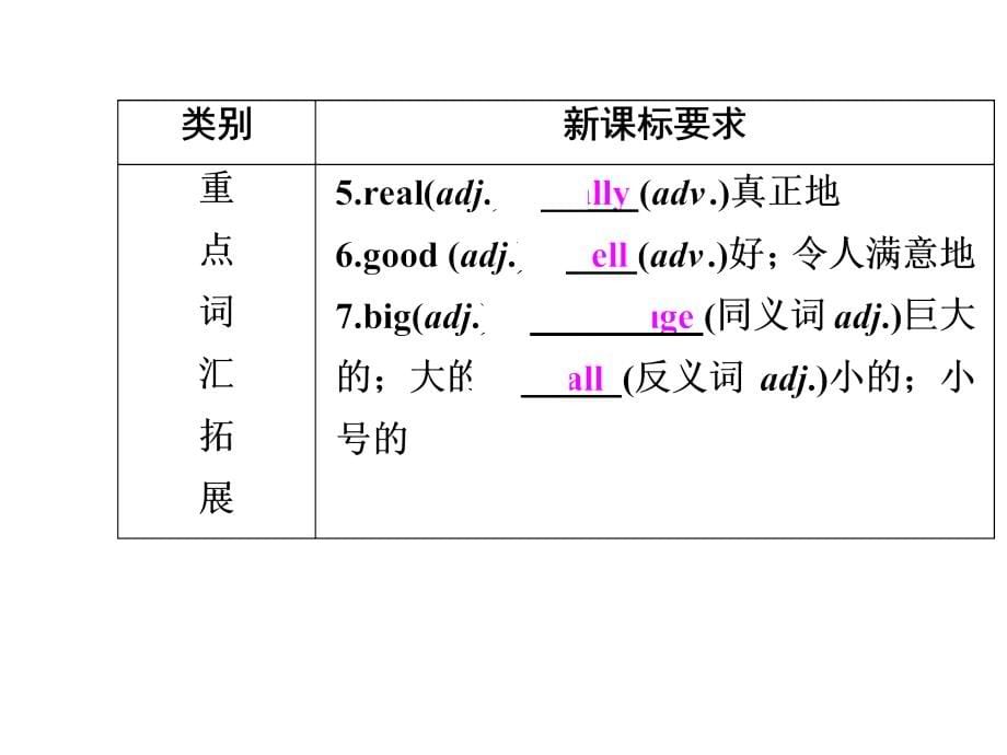 2015中总复习 夯实基础 七上 Units 5-9课件 人教新目标版_第5页