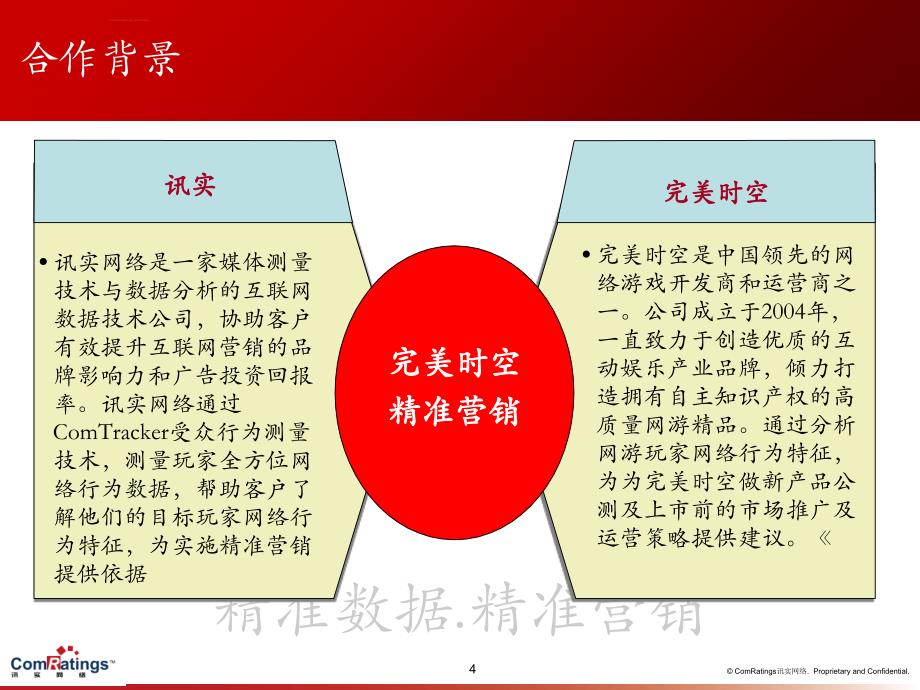 讯实网络_完美时空互联网用户行为数据分析合作建议书ppt培训课件_第4页