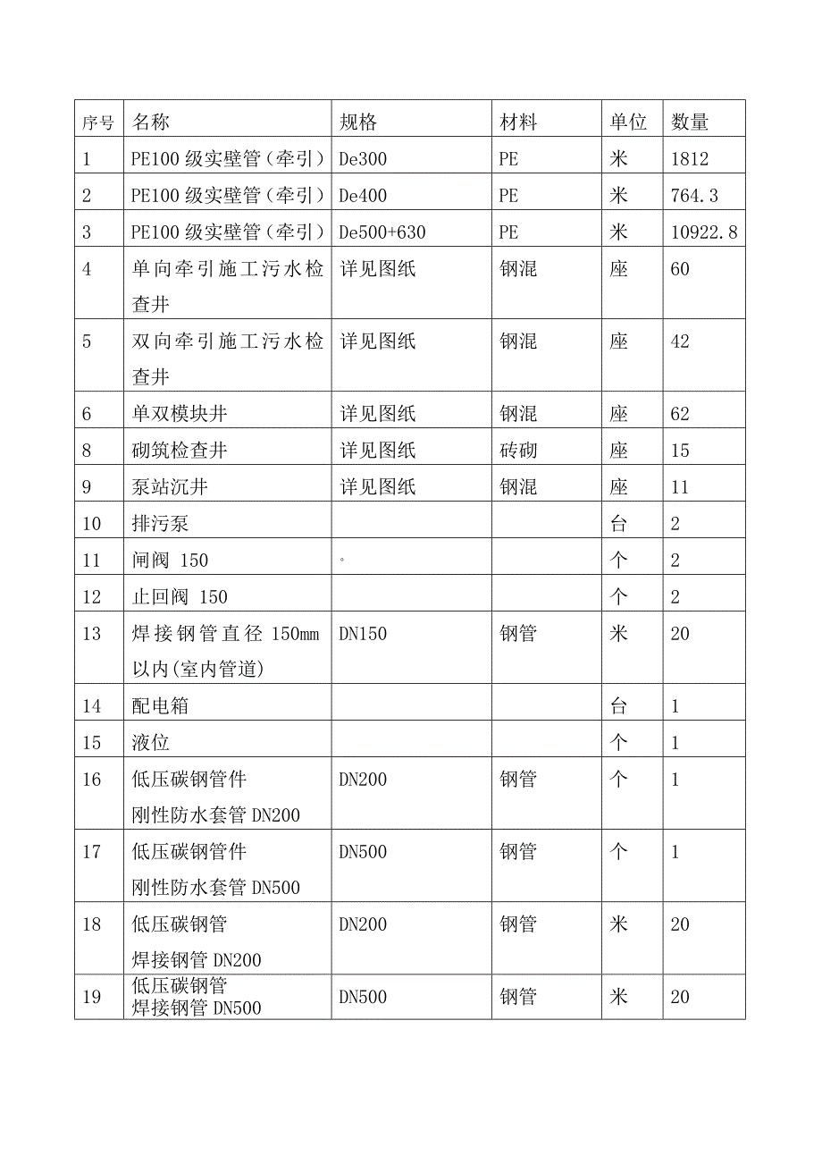 大冈镇污水管网工程组织设计_第3页