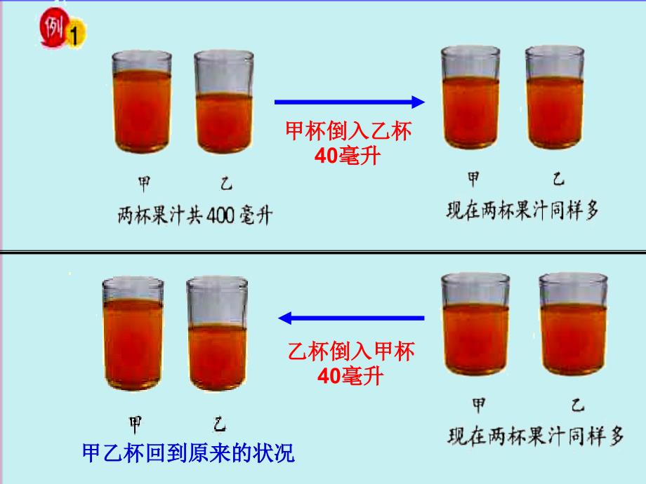 苏教版五年下《解决问题的策略》ppt课件_第4页