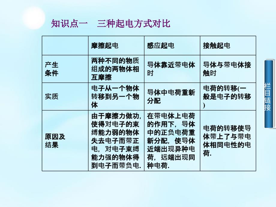 2016-2017学年高中物理课件  (3)_第3页