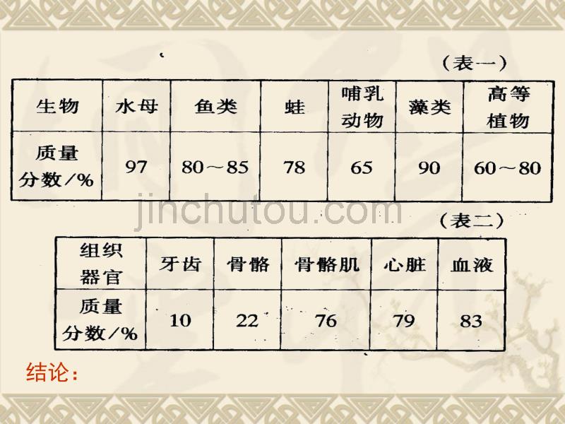 组成生物体的化合物ppt培训课件_第5页