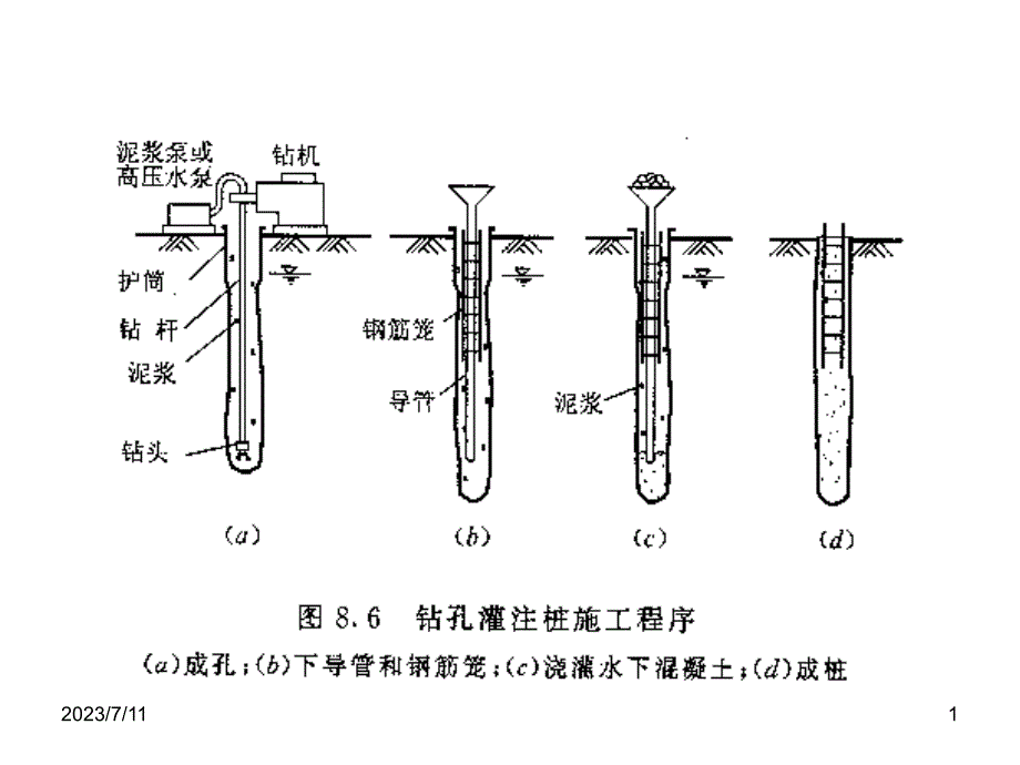 钻孔灌注桩施工ppt培训课件_第1页