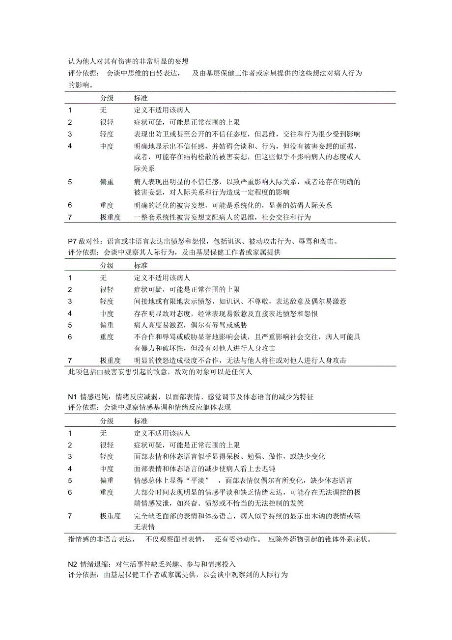 精神科经典量表合集_第4页