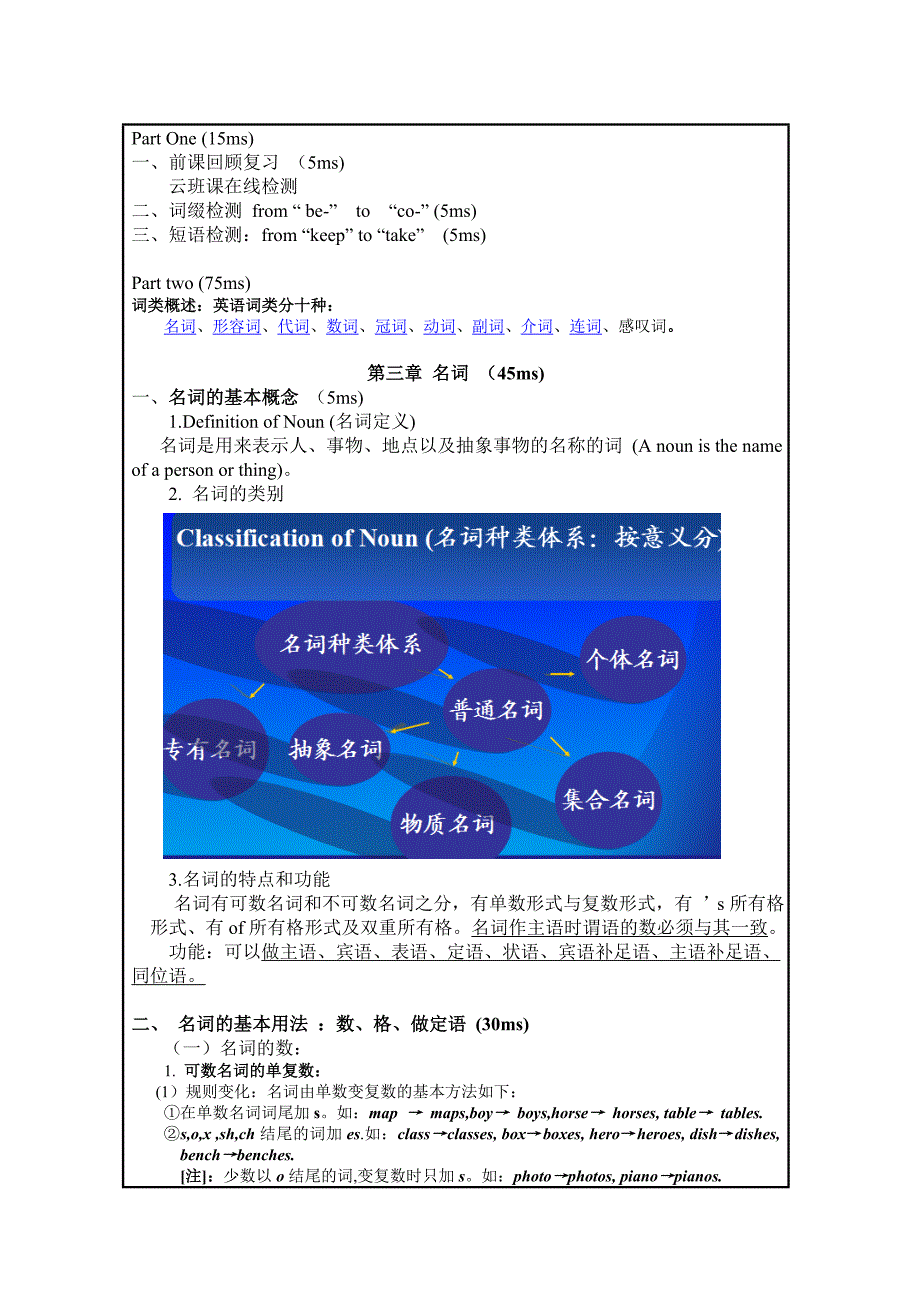 教案-名词-、-冠词_第2页