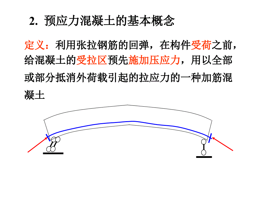 预应力砼的基本知识ppt培训课件_第4页