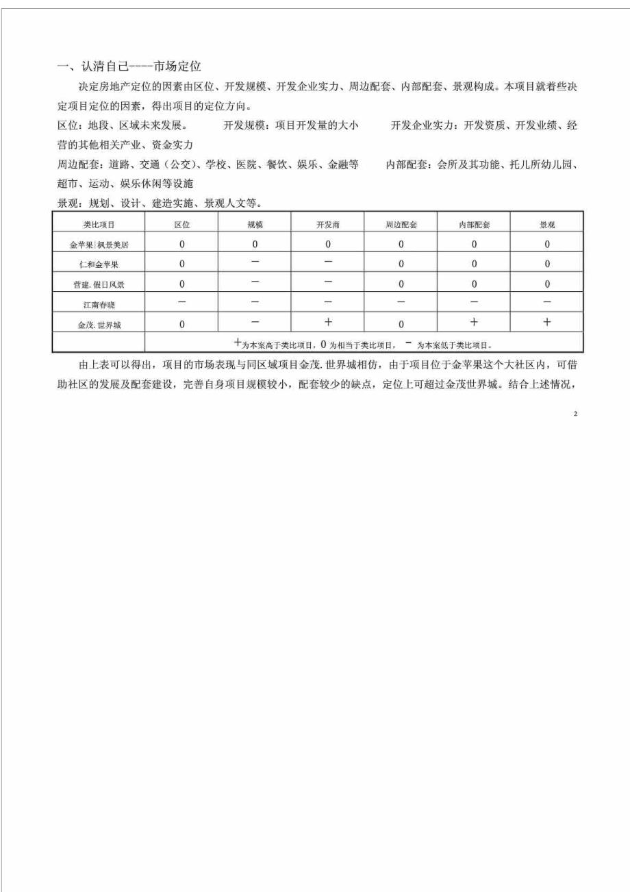 枫景美居市场定位及竞争对手分析报告_第2页