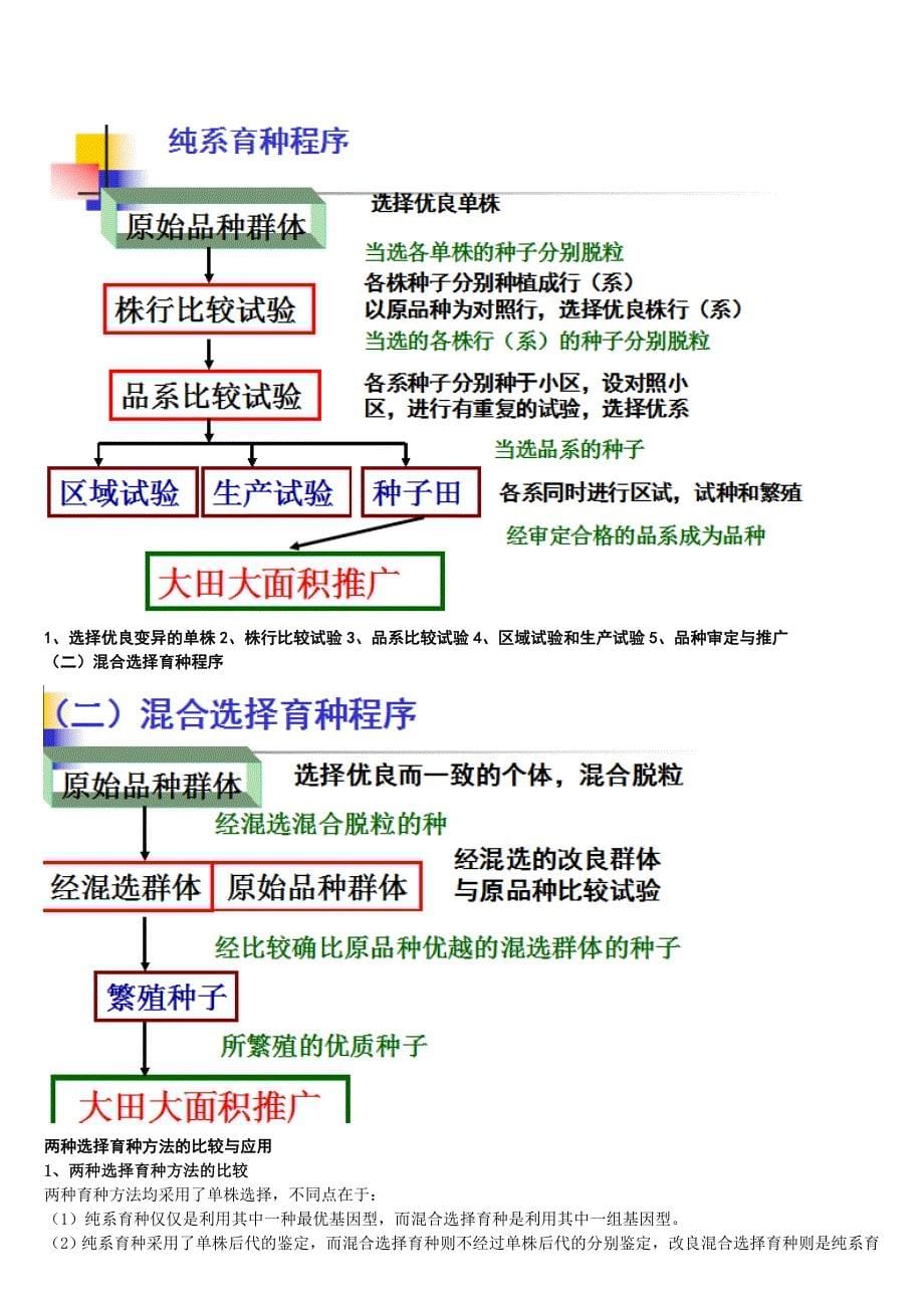 作物育种学-整理_第5页