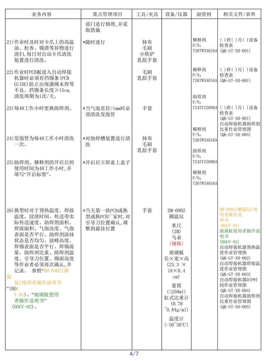 自动焊锡作业指导书ppt培训课件_第4页