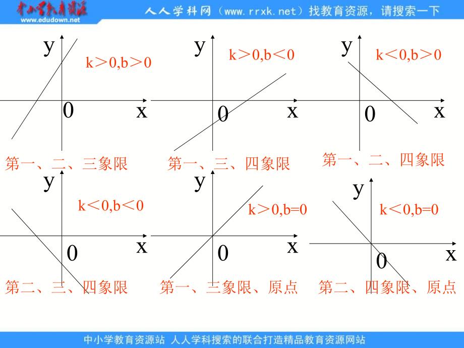 鲁教版数学七上6.3《一次函数的图象》课件_第4页