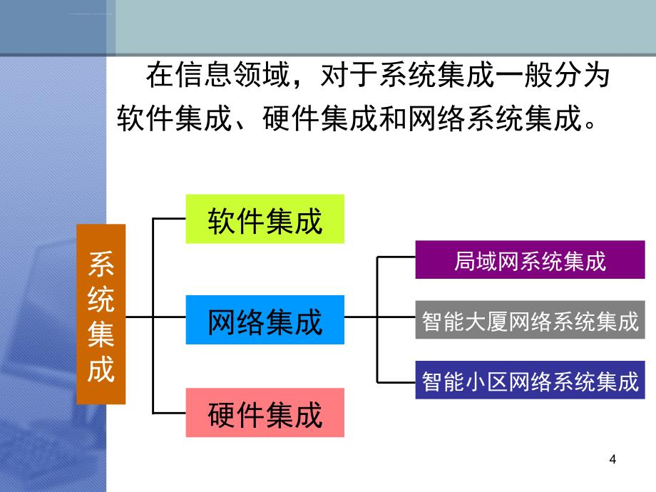 网络系统集成概述ppt培训课件_第4页